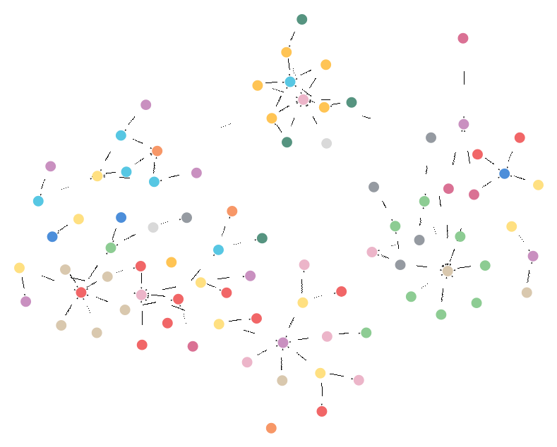 GDX_HUMAN7 knowledge graph in Neo4j