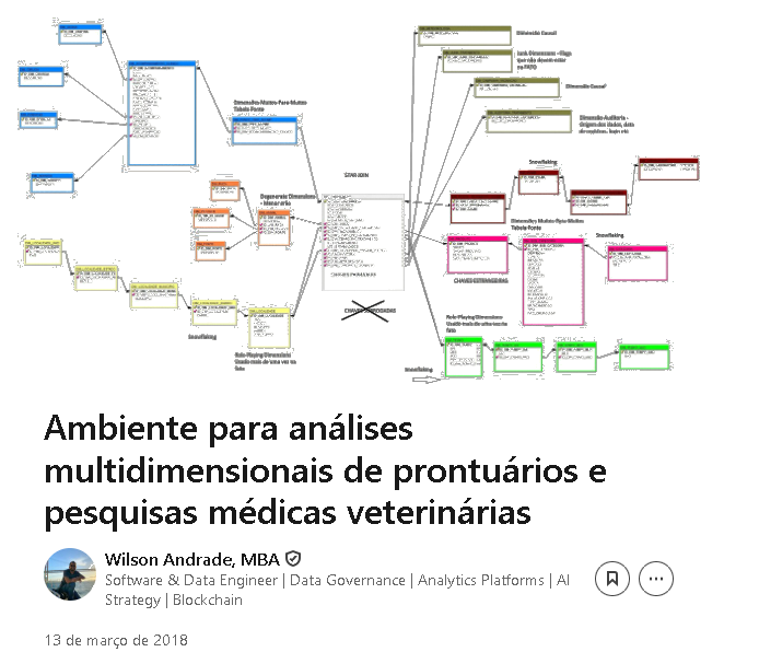 Star-schema data warehouse model for veterinary medical records and treatment history, 2012